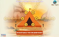 משחק מתיישבים בארץ פרק כא' ספר יהושע!